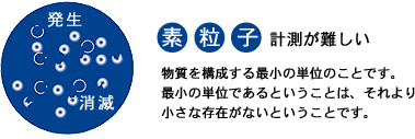 素粒子 計測が難しい最小の単位
