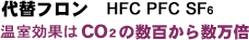 փt@HFC PFC SF6FʂCO2̐S琔{