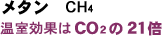 ^ CH4FʂCO221{