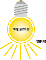 電球に例えると。。