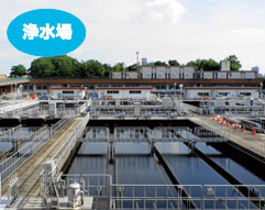 浄水場