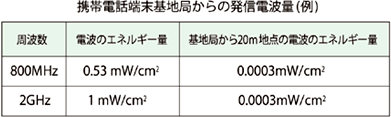 gѓdb[nǂ̔Mdg()