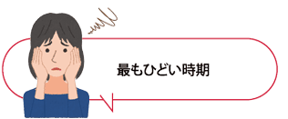 最もひどい時期