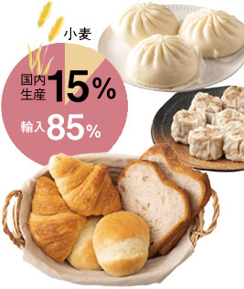 FY15%