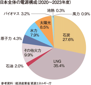 {Ŝ̓d\(2020-2023Nx)