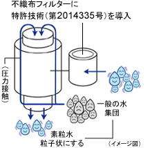 フリーサイエンス浄水器