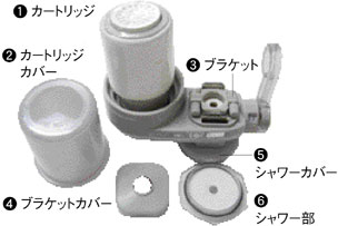 フリーサイエンス　浄水機　カートリッジ5つ