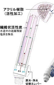素粒水 シャワーヘッド カートリッジ フリーサイエンス